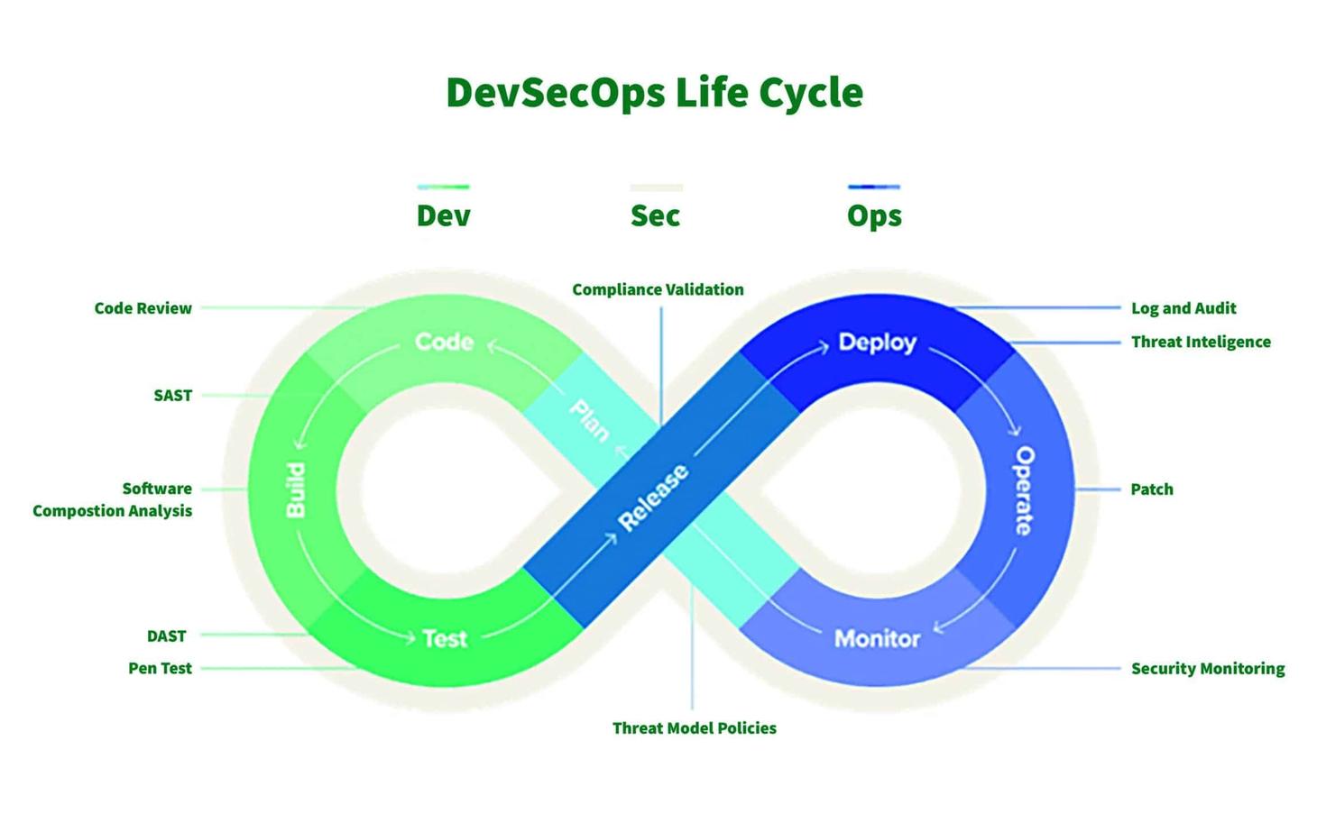 5 zentrale Skills für angehende DevSecOps Engineers