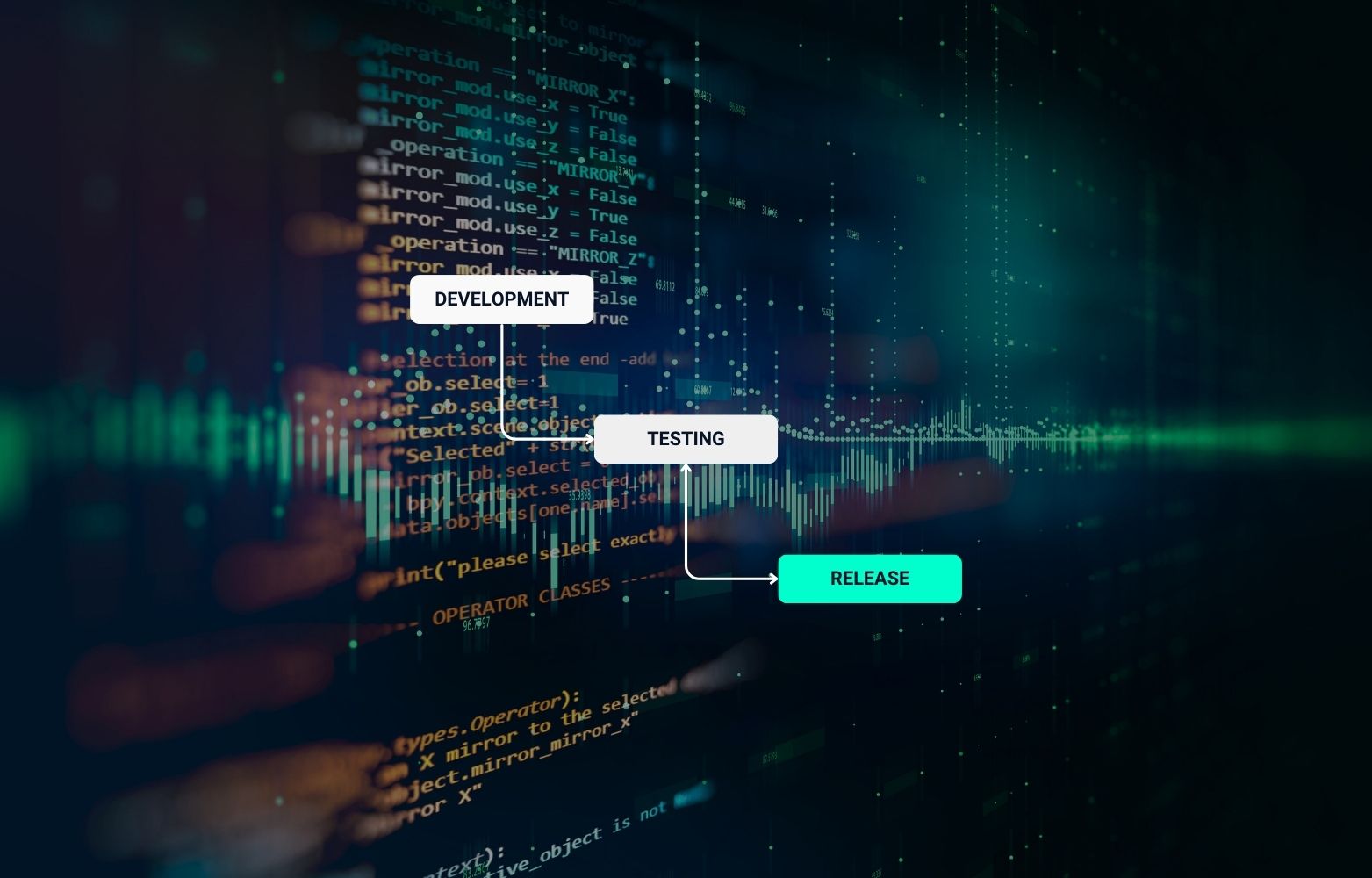 Jira Automation Flowchart: Trigger bei Issue-Status Done, Verknüpfung, Beschreibungsprüfe und automatische Issue-Erstellung.