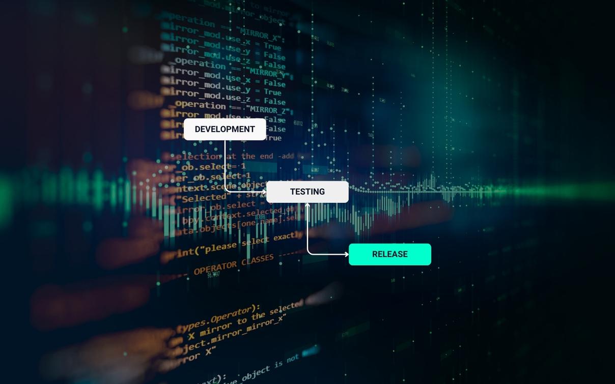 Jira Automation Flowchart: Trigger bei Issue-Status Done, Verknüpfung, Beschreibungsprüfe und automatische Issue-Erstellung.