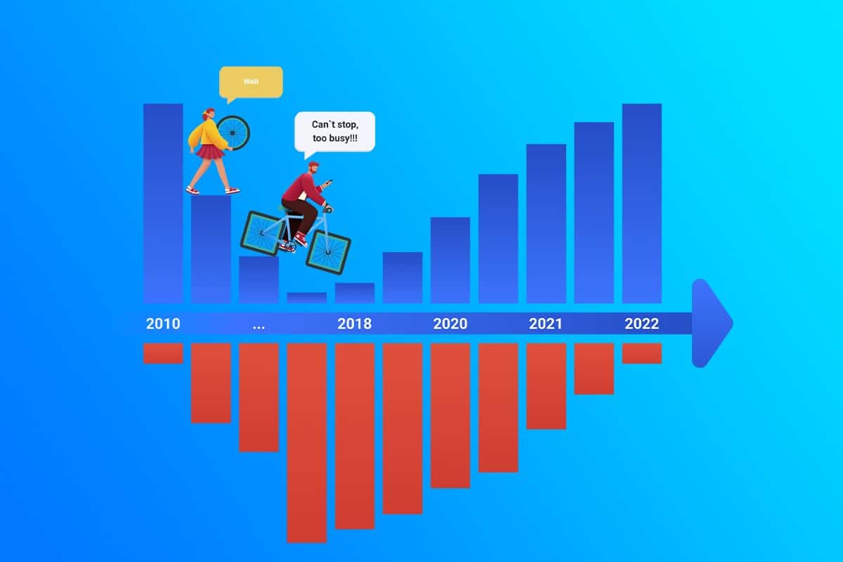 Diagramm mit steigenden blauen und fallenden roten Balken 2010 bis 2022, daneben ein Fahrrad mit quadratischen Rädern als Bild für technische Schulden.