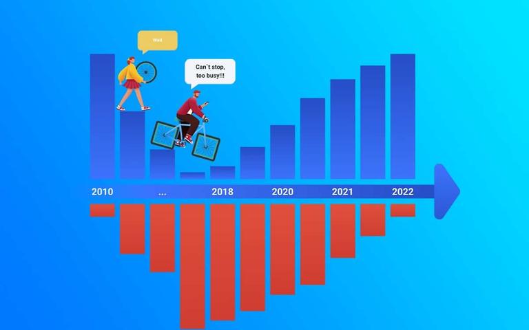 Diagramm mit steigenden blauen und fallenden roten Balken 2010 bis 2022, daneben ein Fahrrad mit quadratischen Rädern als Bild für technische Schulden.