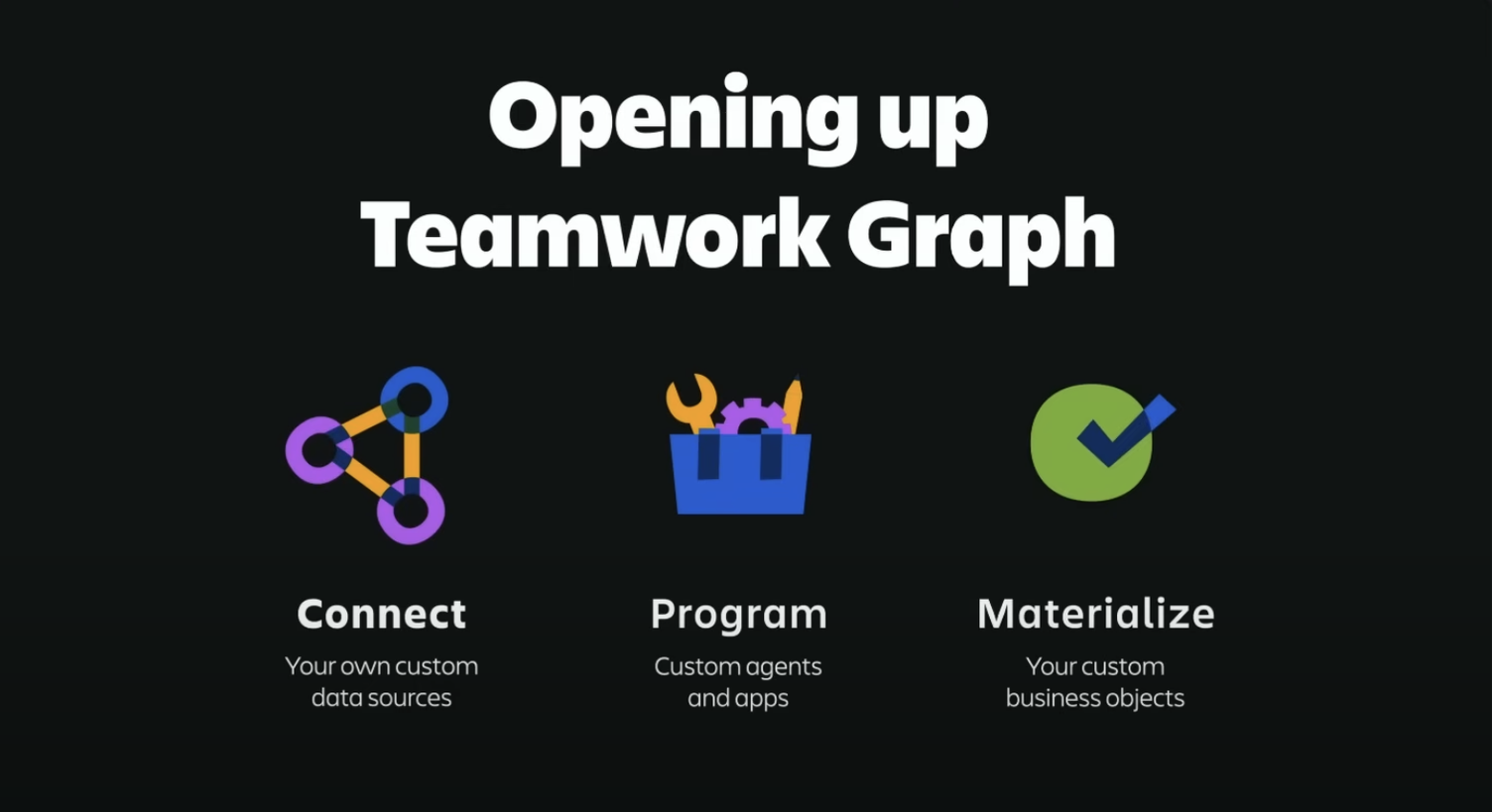 Der Atlassian Teamwork Graph verbindet Menschen, Projekte und Wissen.