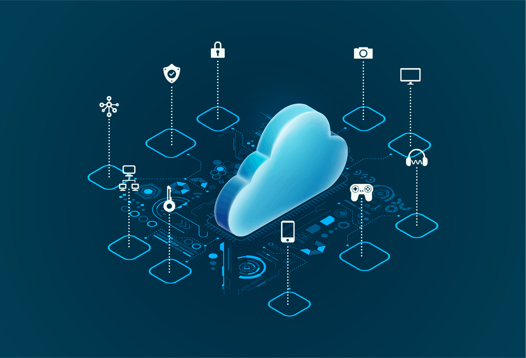 Blaue Wolke in der Mitte, umgeben von Icons für Sicherheit, Geräte und Konnektivität auf einer Schaltungshintergrund-Platine.