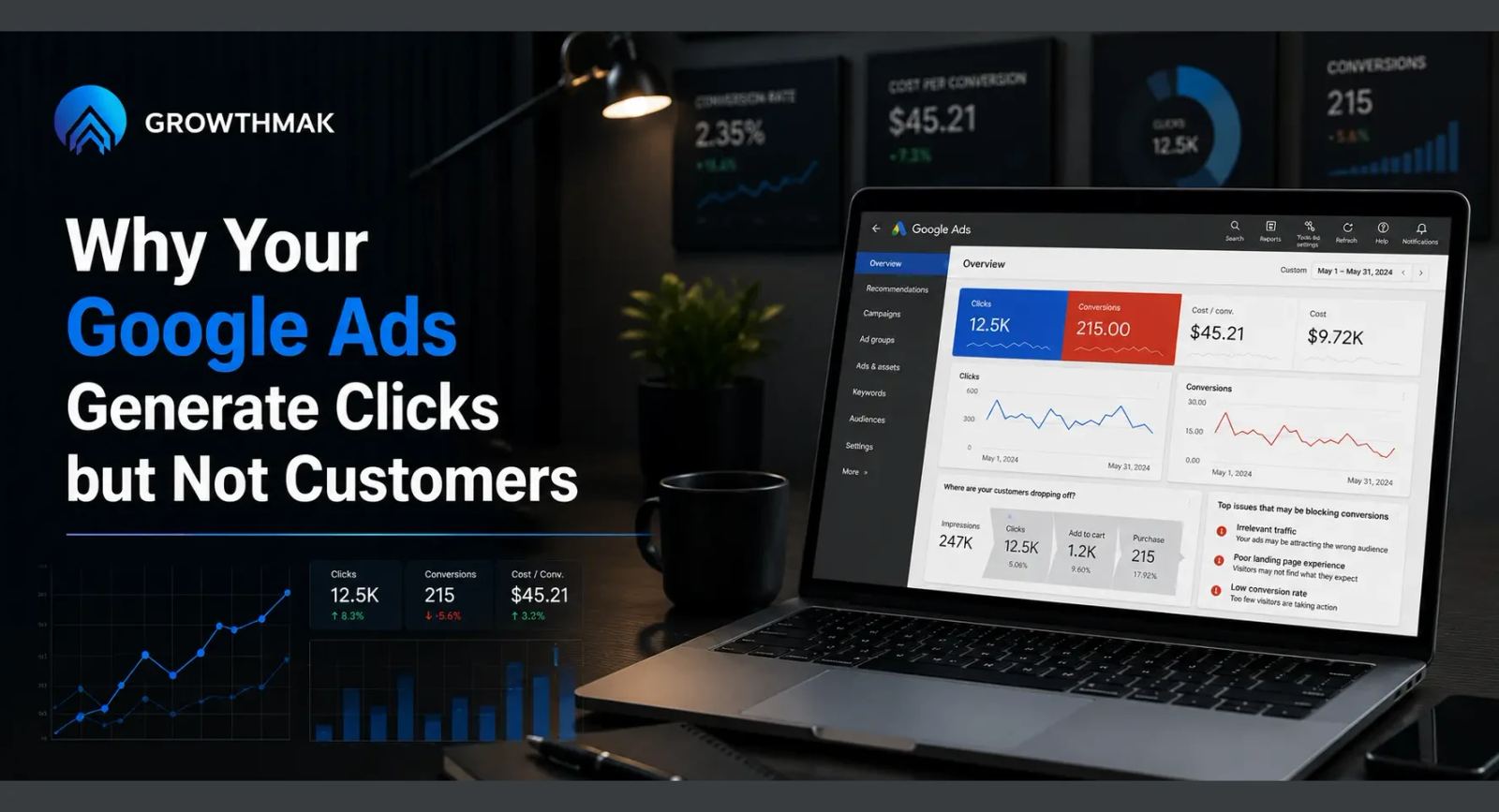 Why Your Google Ads Generate Clicks but Not Customers