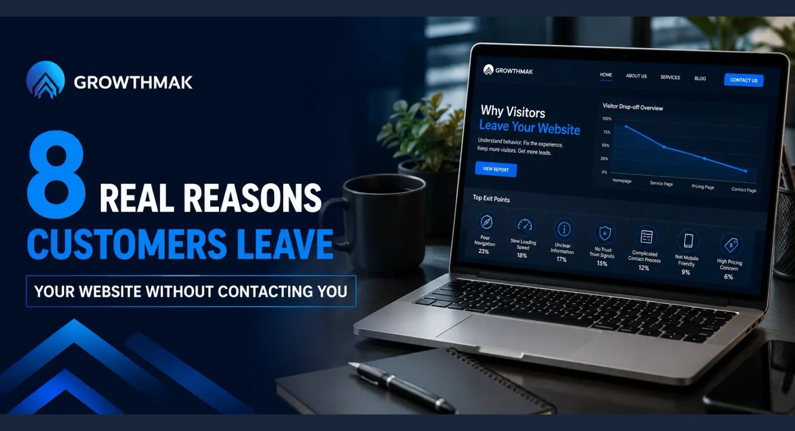 8 Real Reasons Customers Leave Your Website Without Contacting You