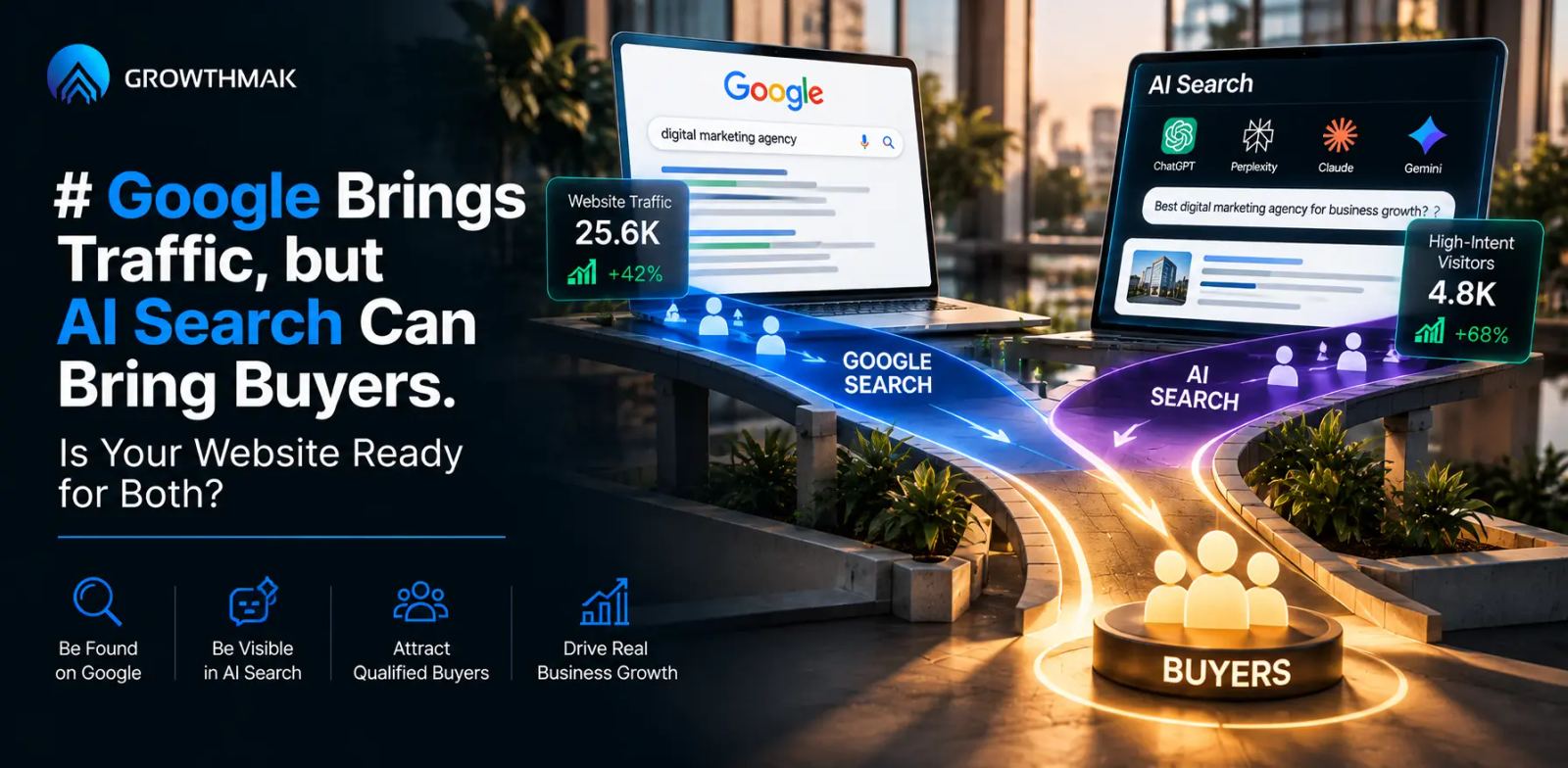 Google Brings Traffic, but AI Search Can Bring Buyers. Is Your Website Ready for Both?