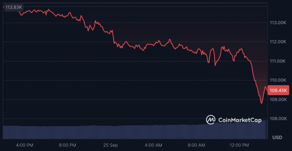 Graph chart