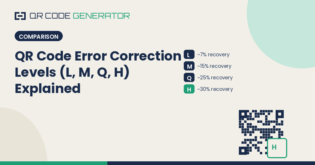 QR Code Error Correction Levels (L, M, Q, H) Explained