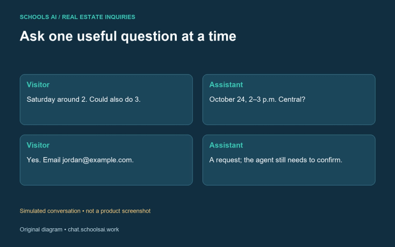 Ask one useful question at a time
