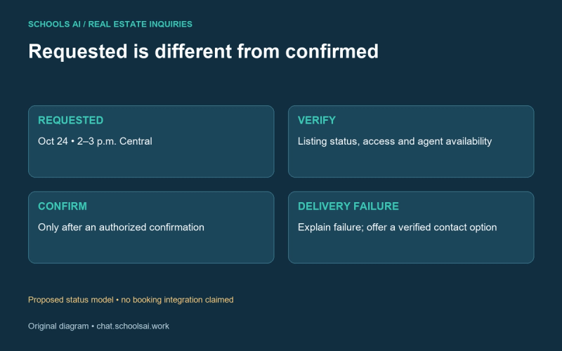 Requested is different from confirmed