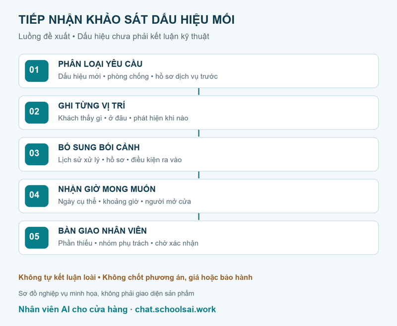 Năm bước tiếp nhận và bàn giao khảo sát mối