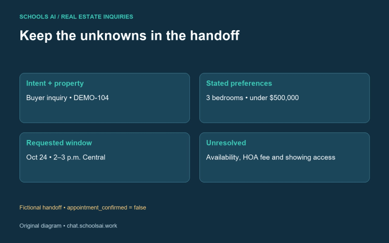 Keep the unknowns in the handoff
