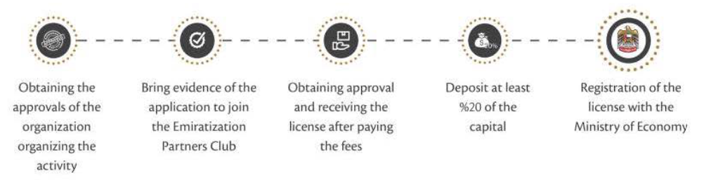 SAIF Chartered Accountants article illustration