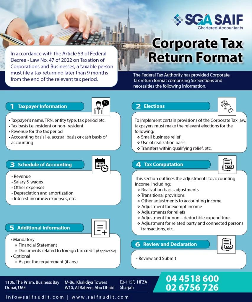 Corporate tax Returns in the UAE