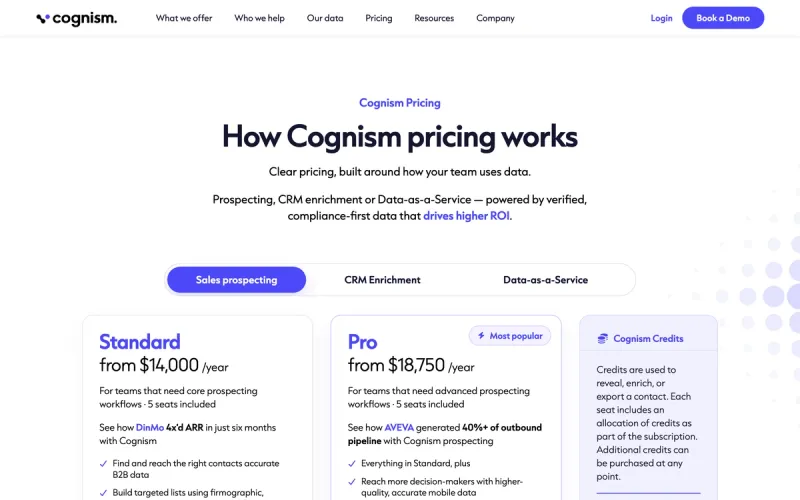 Cognism pricing: demo-only. Platinum/Grow ~$1,500/user/year, Diamond/Elevate ~$2,500/user/year (verified May 2026).