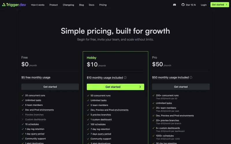 Trigger.dev pricing page