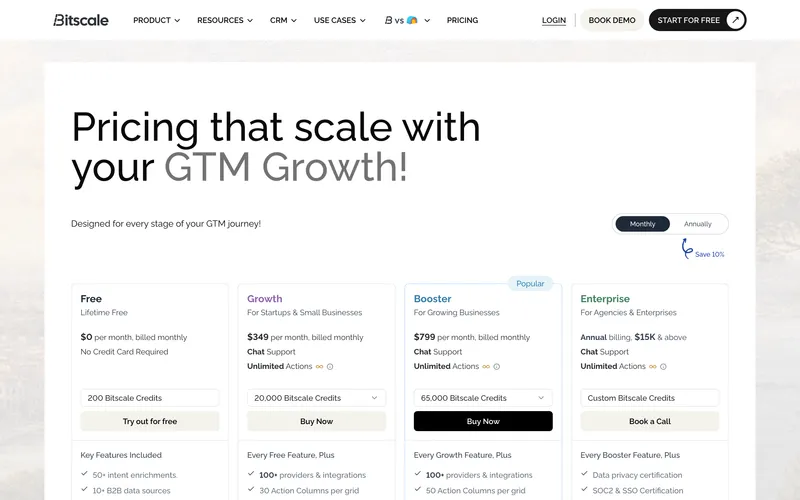 Bitscale pricing page