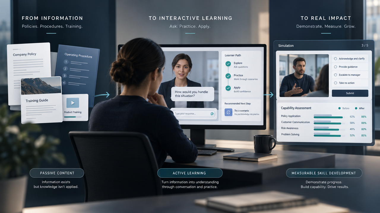 The Knowledge-Conversion Problem in Enterprises