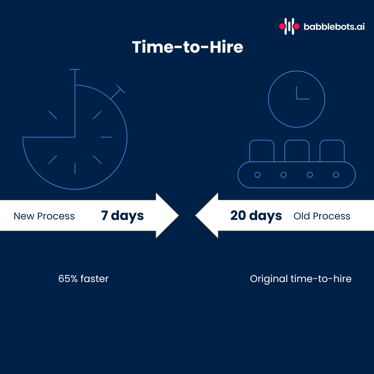 Growisto cuts recruitment cycle time with Babblebots AI-powered hiring