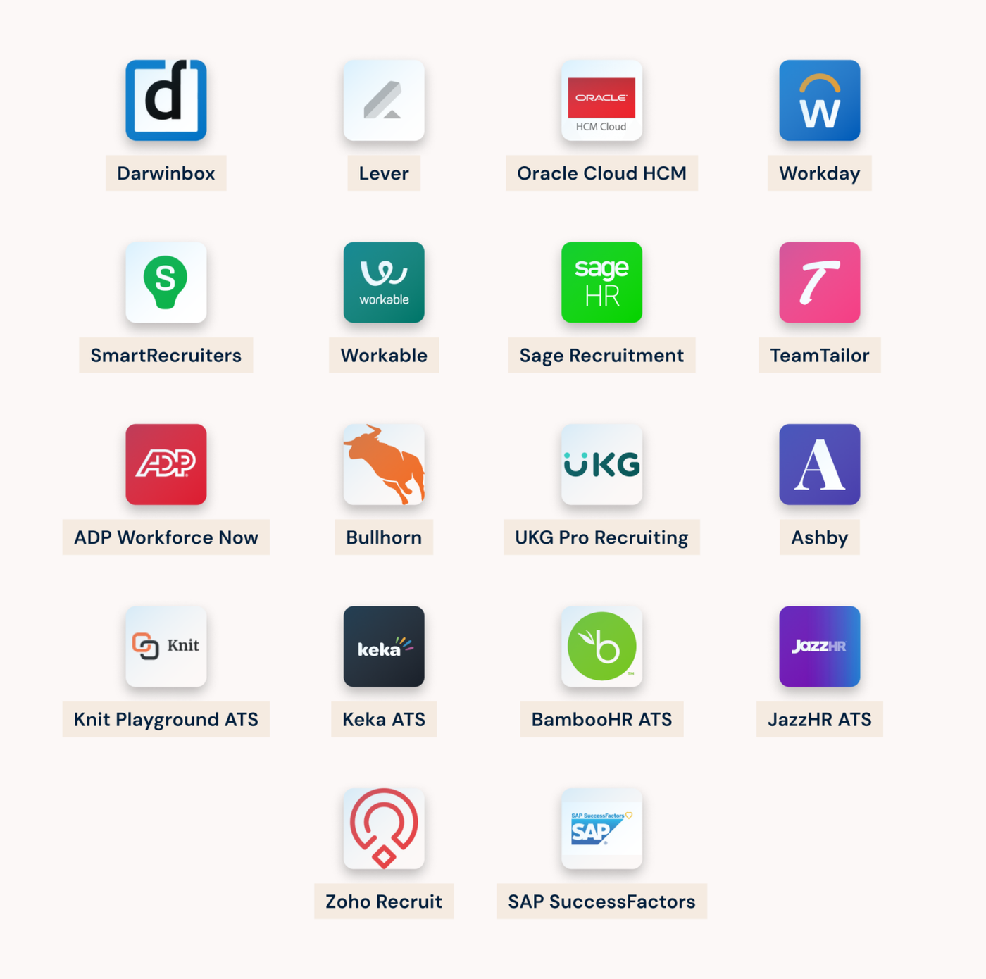 AI-powered ATS integration architecture connecting applicant tracking systems with automated interviews.