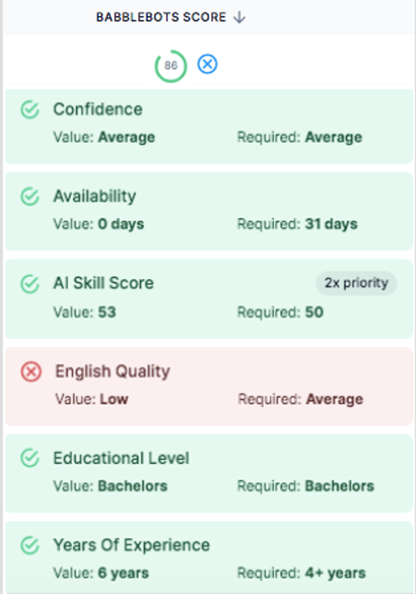 Comparison of traditional candidate evaluation versus AI-based scoring for speed, fairness, and accuracy.