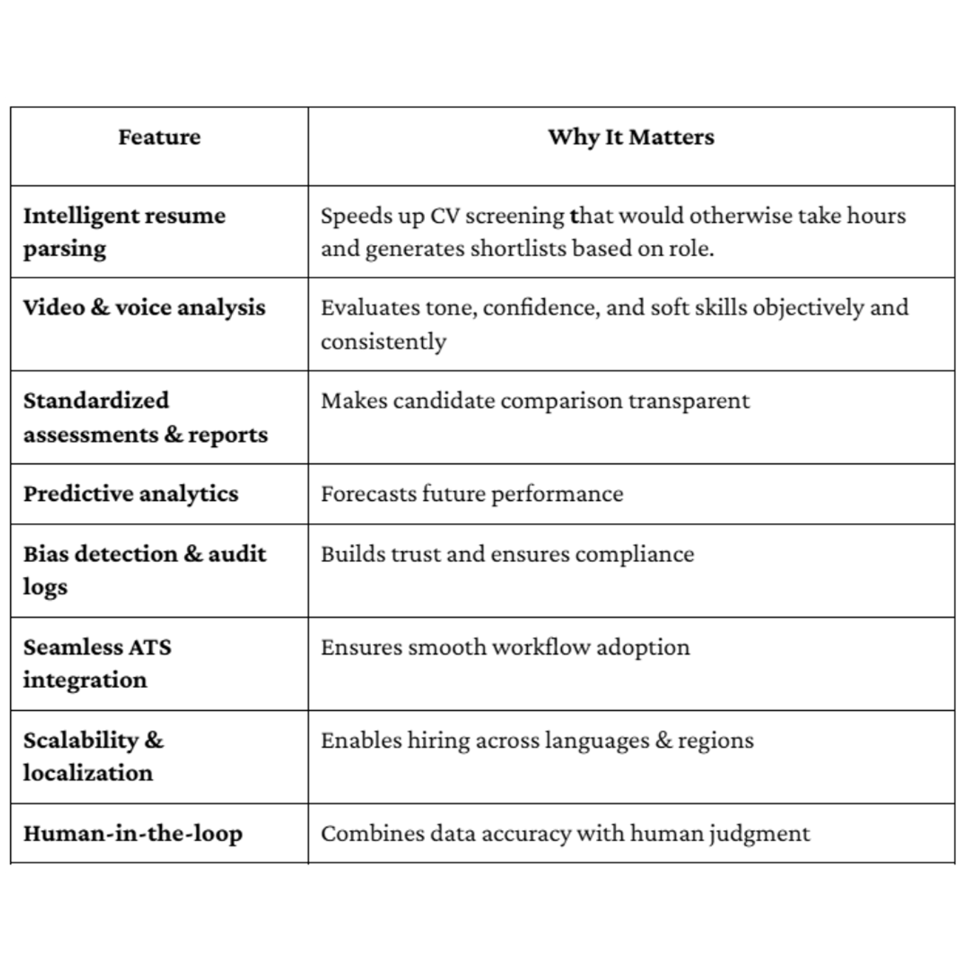 End-to-end AI interview workflow from resume screening to candidate shortlisting.