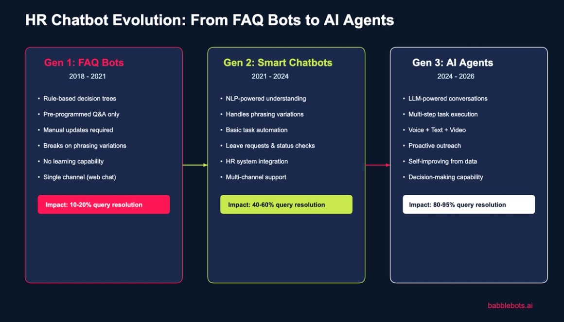 Best HR Chatbots in 2026: From FAQ Bots to AI Recruiters