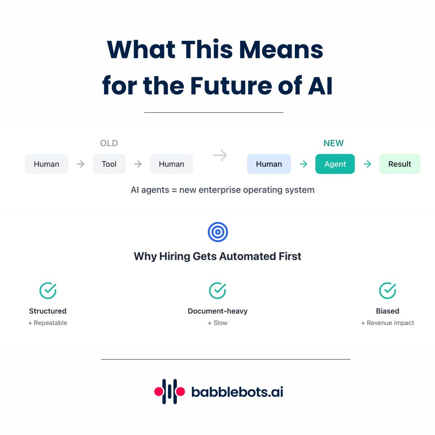 Future of AI