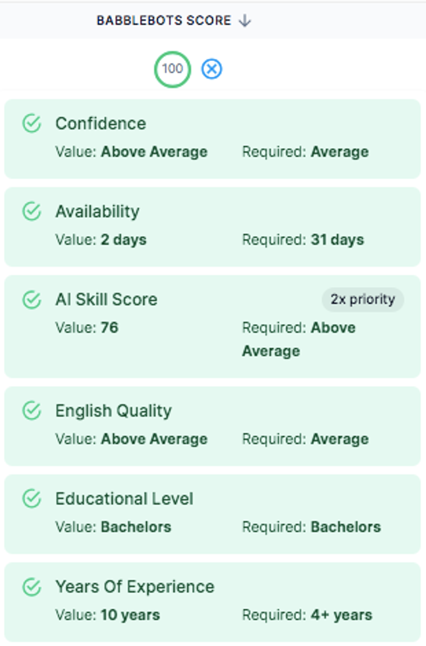 AI candidate scoring breakdown combining resume data and interview performance into a single score.
