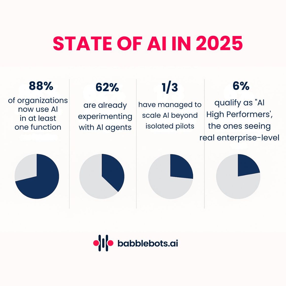 The 2026 State of AI in Hiring: What 500+ HR Leaders Are Doing