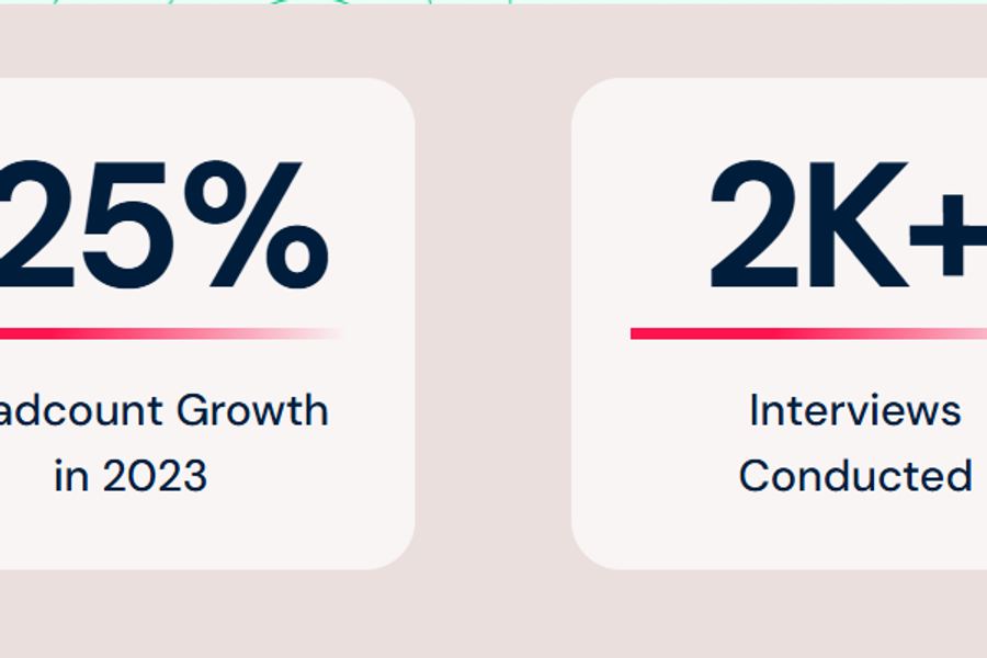 The Challenge: A Lean HR Team in a High-Growth Company