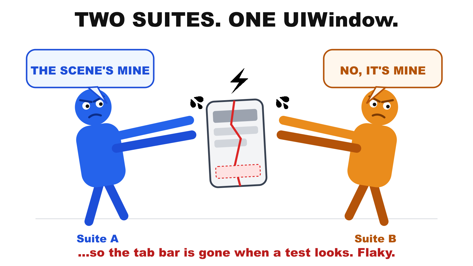 Two cartoon test suites argue over a single cracked phone: "the scene's mine" / "no, it's mine". Both render into the host's one UIWindow, so the tab bar is gone when a test looks.