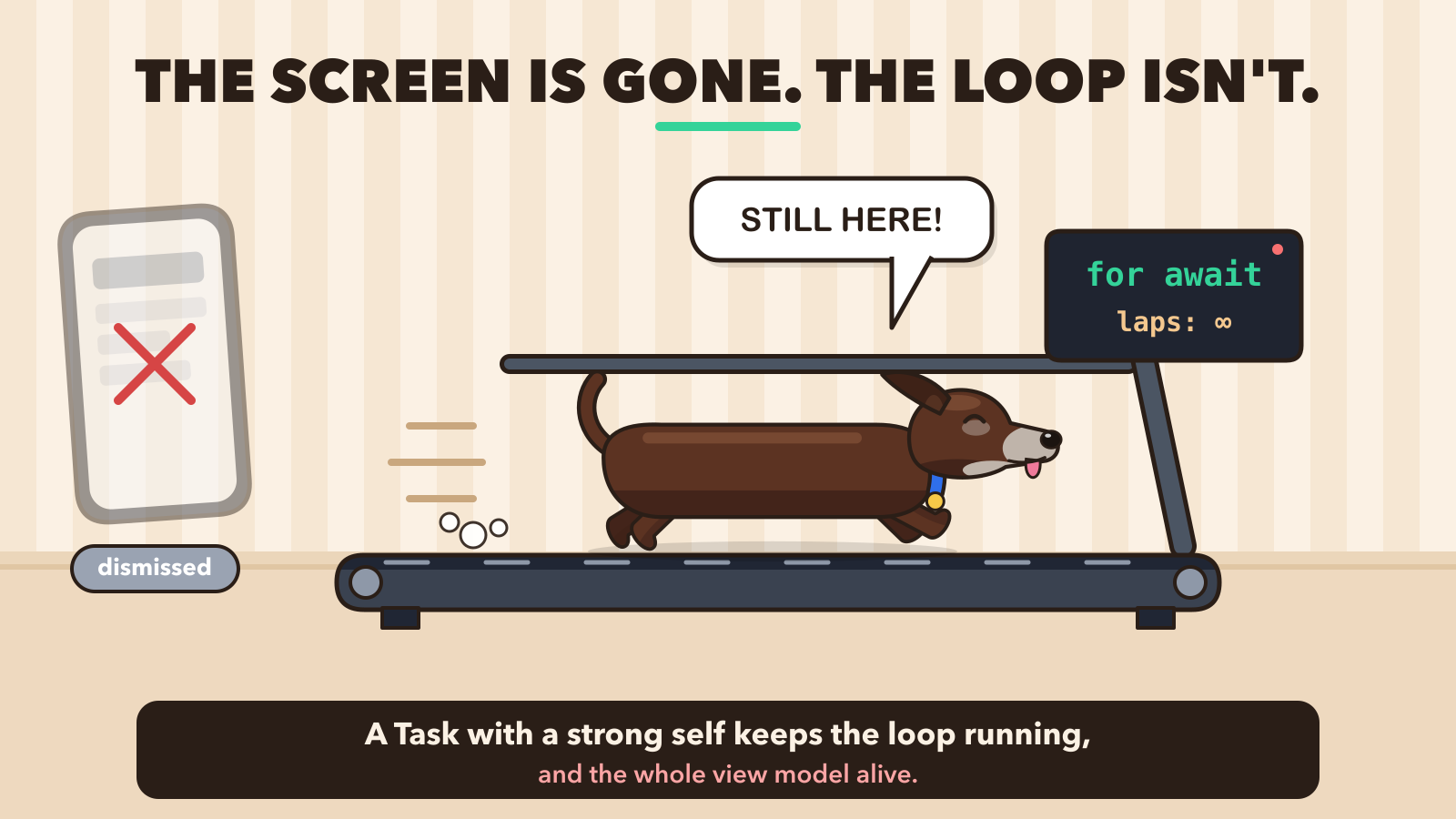 The screen is gone, but the for-await loop keeps running