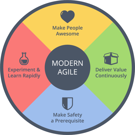 Software Engineering