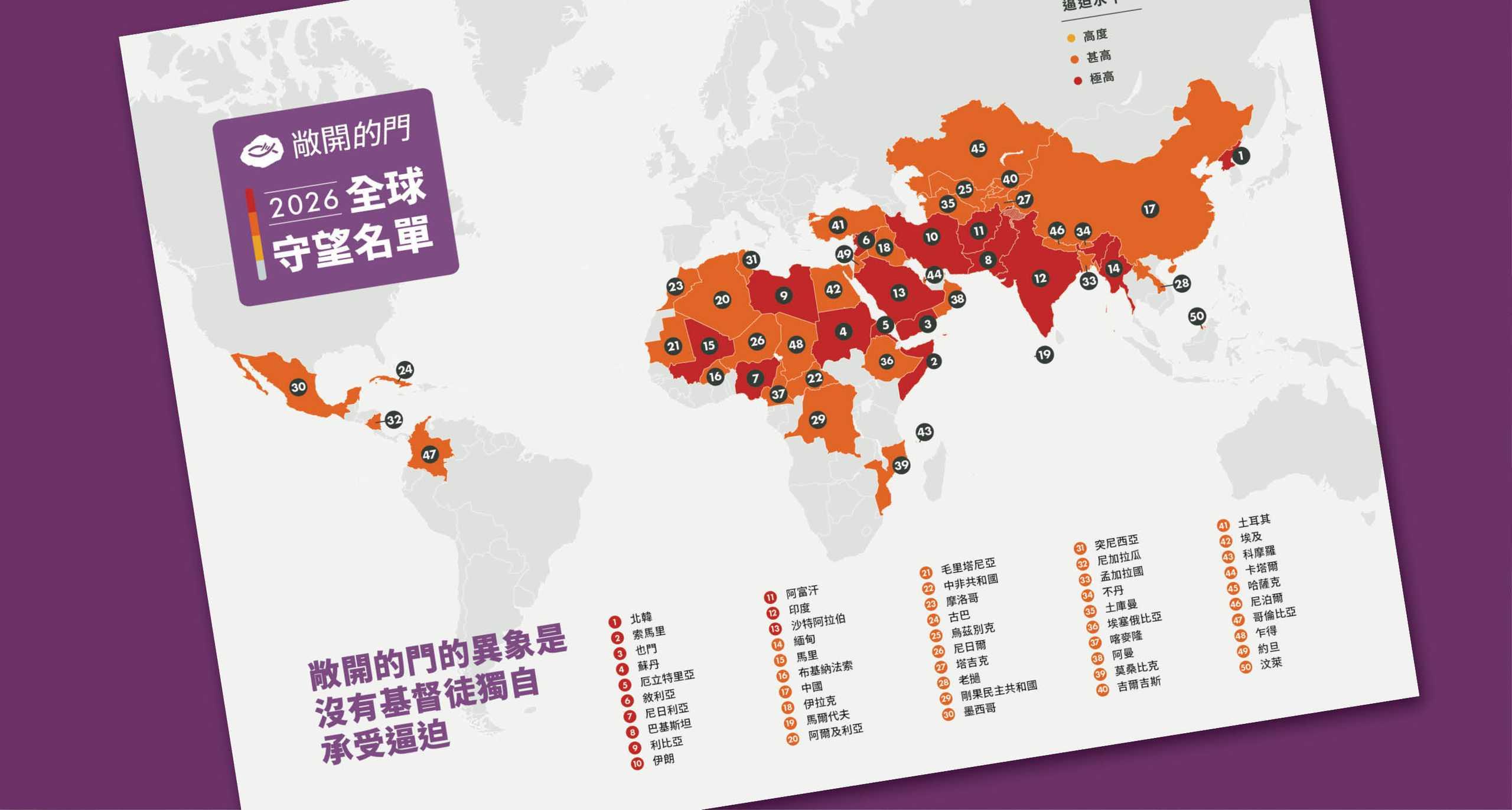 《全球守望名單》2026概述