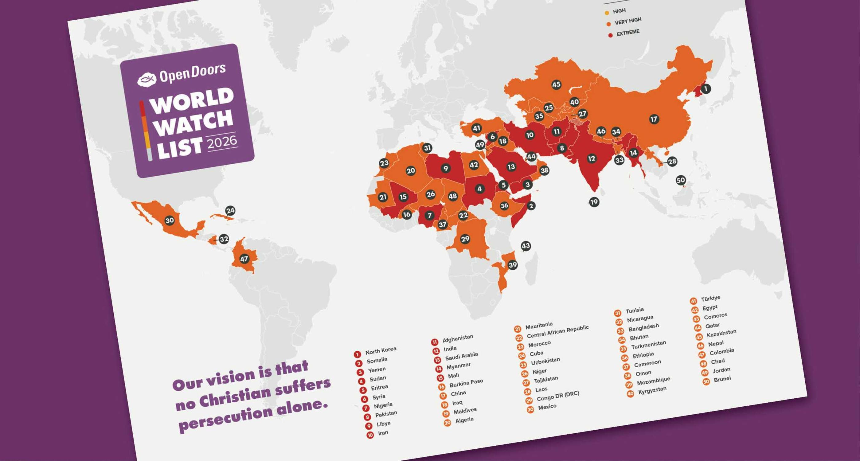 World Watch List 2026 Overview