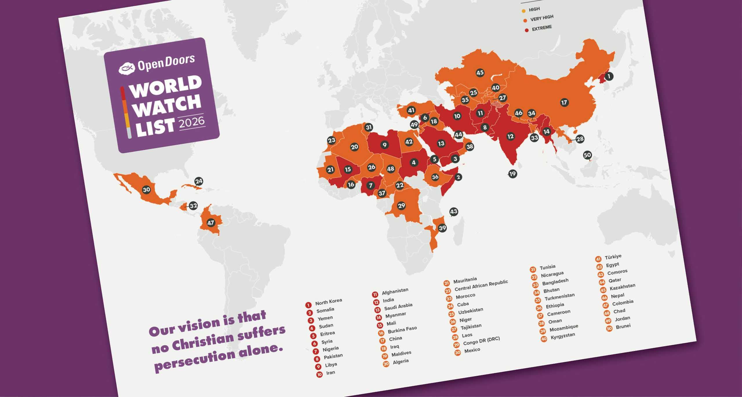 World Watch List 2026 Overview