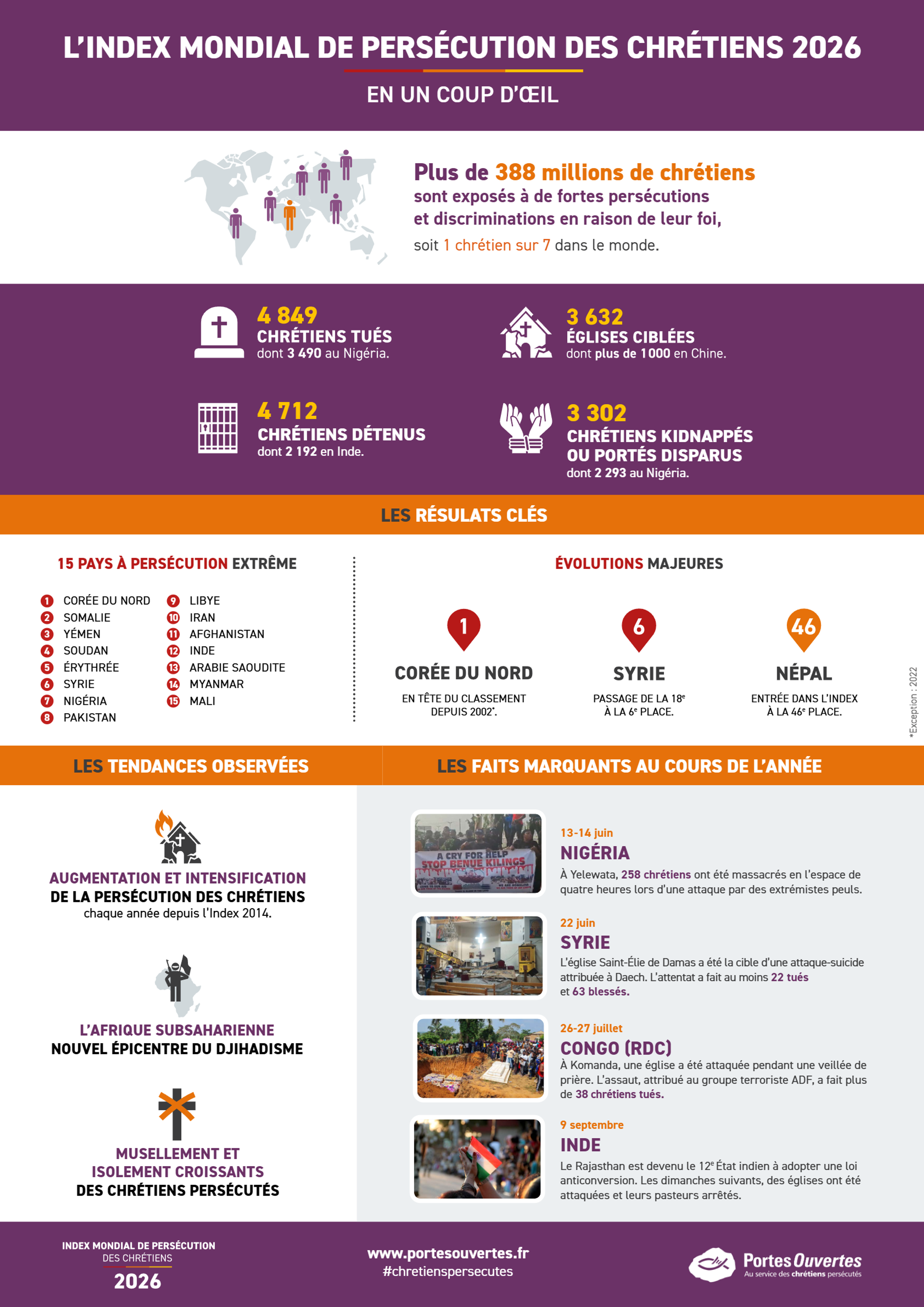Infographie des résultats 2026