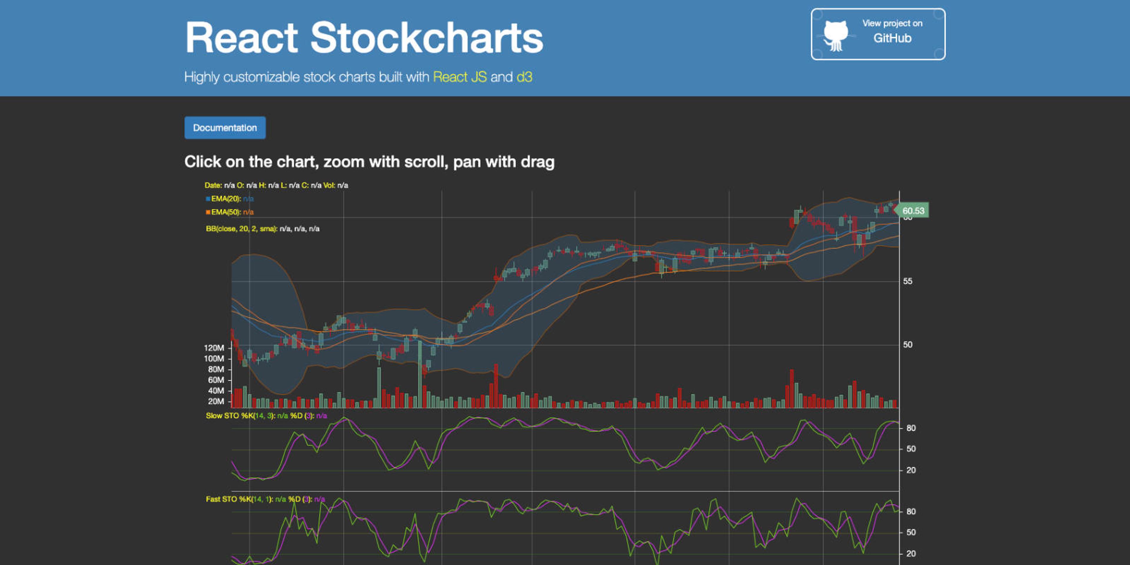 React Stockcharts page