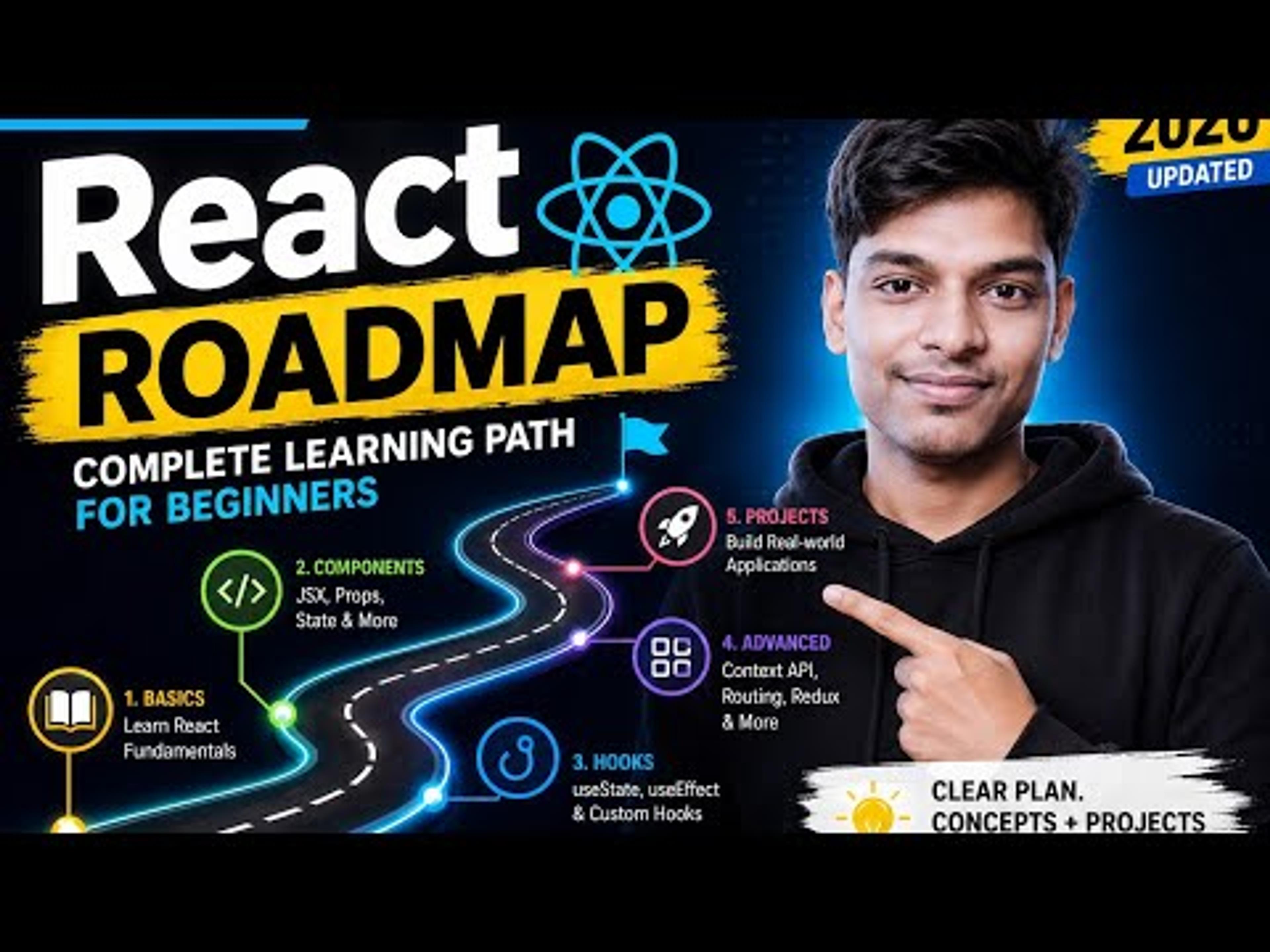React JS Full Tutorial for Beginners