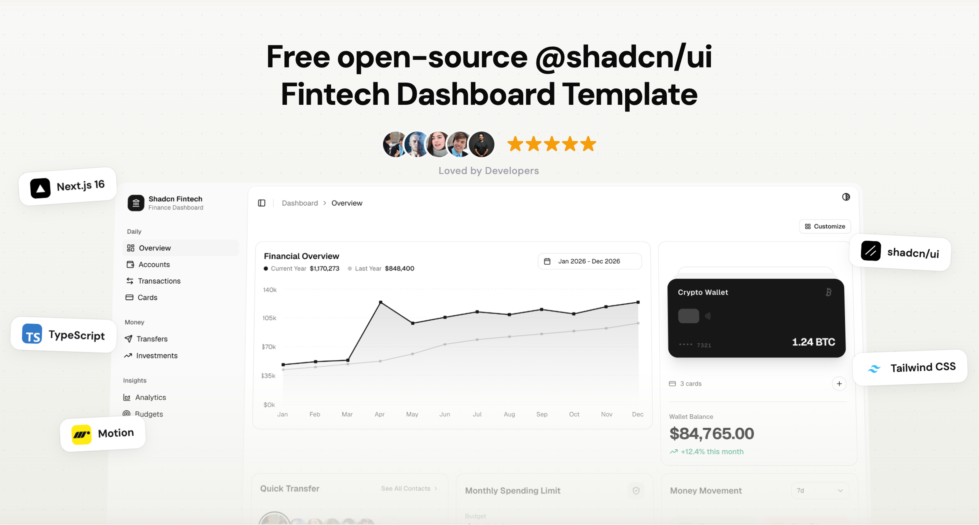 A premium open-source fintech dashboard built with Next.js, shadcn/ui, and Tailwind CSS. 9 pages, drag-and-drop layout, interactive cards, live ticker, spending heatmap, and more.
