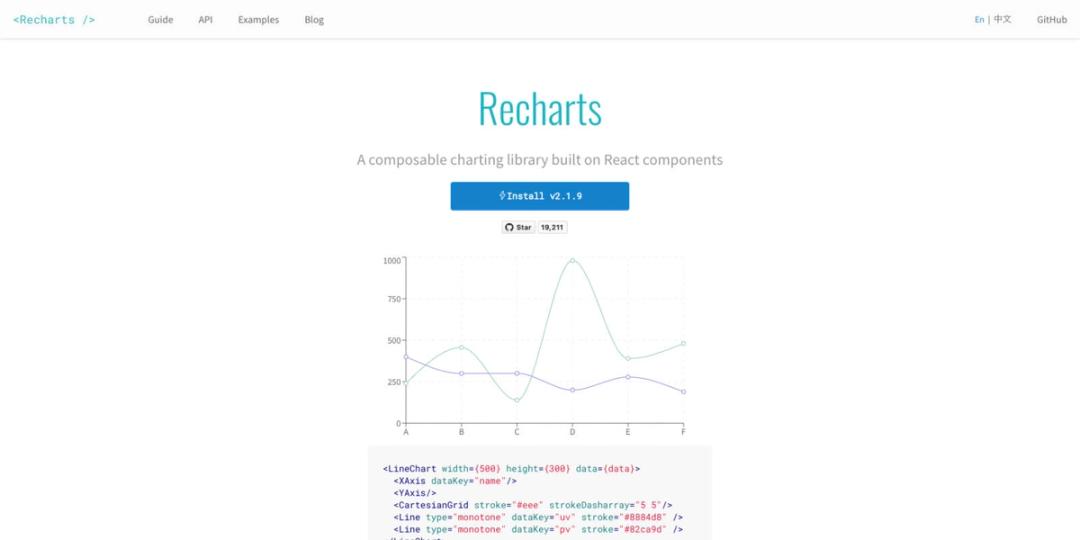 The Best React Charting Libraries in 2023 - React Libraries