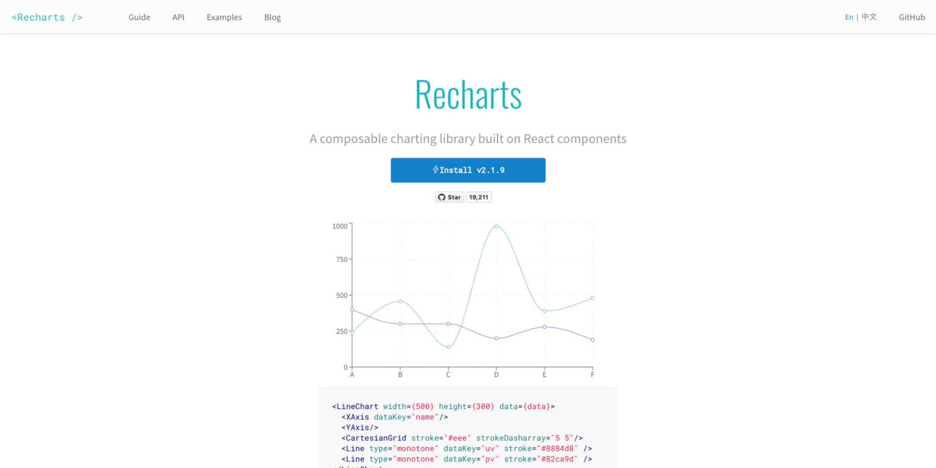 The Best React Charting Libraries in 2023 - React Libraries