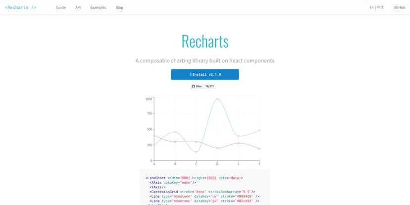 The Best React Charting Libraries in 2023 - React Libraries