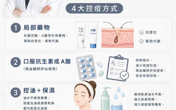 痘痘反覆長、擔心形成痘疤