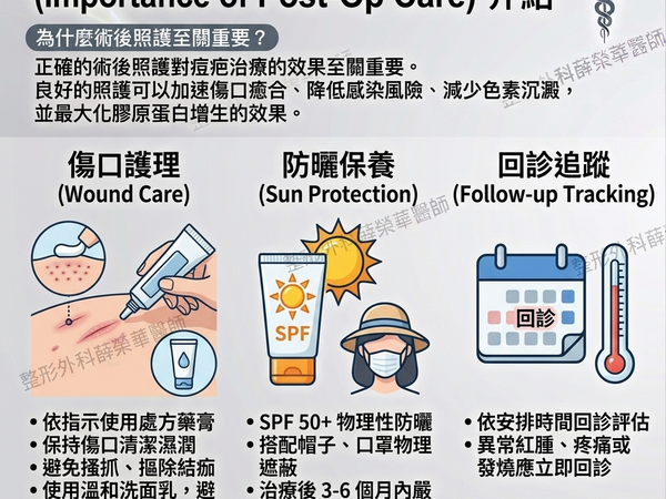 術後照護指南