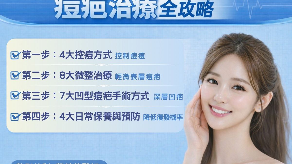 痘疤治療不是單一療程能解決，而是需要依疤痕類型客製化評估  多數時候必須採「複合式療程」=> 控制發炎＋多療程組合
