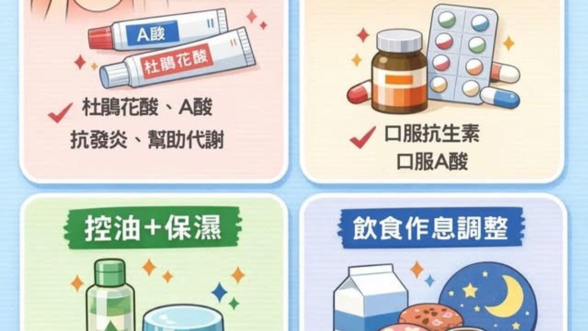 控制發炎的常見方式  口服 A 酸：從源頭減少皮脂分泌，降低毛囊阻塞與發炎機率  外用抗痘藥物：杜鵑花酸、過氧化苯、外用抗生素  溫和酸類保養：低濃度水楊酸、杏仁酸維持毛孔通暢  生活習慣調整：減糖、充足睡眠、避免頻繁摸臉