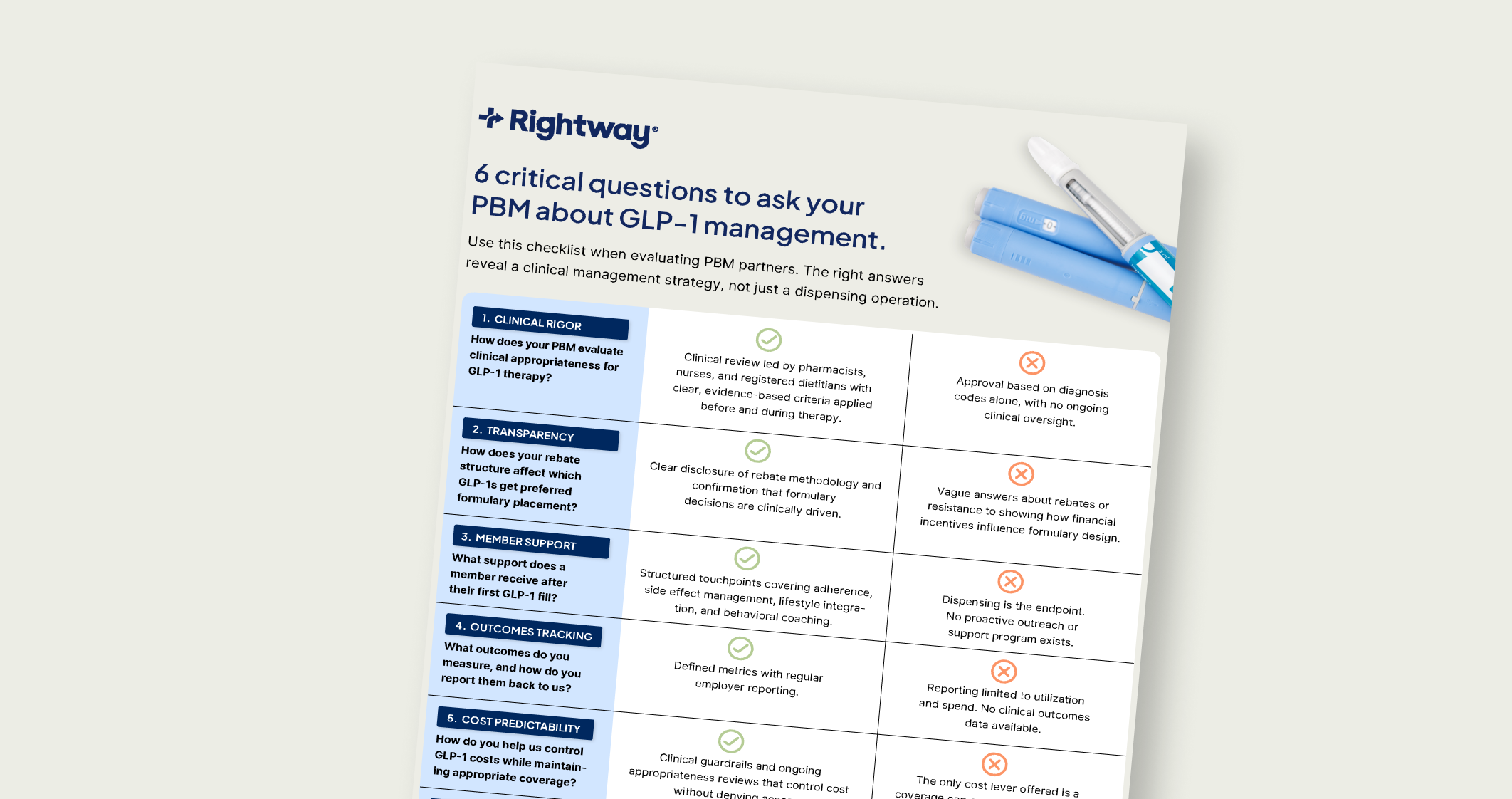 Rightway | Clinical Care Navigation | Effective Transparent PBM.