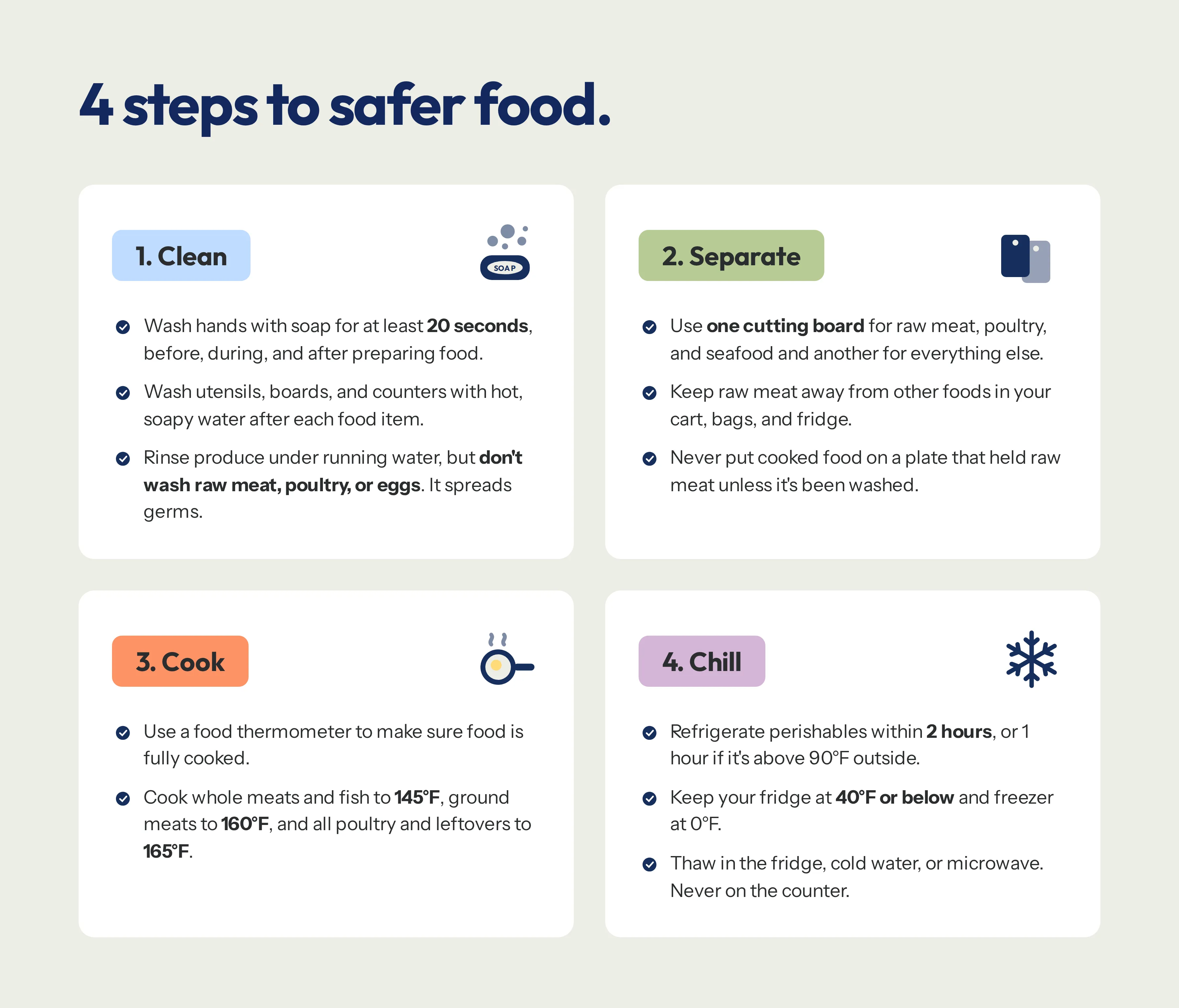 Chart showing four key food safety tips.